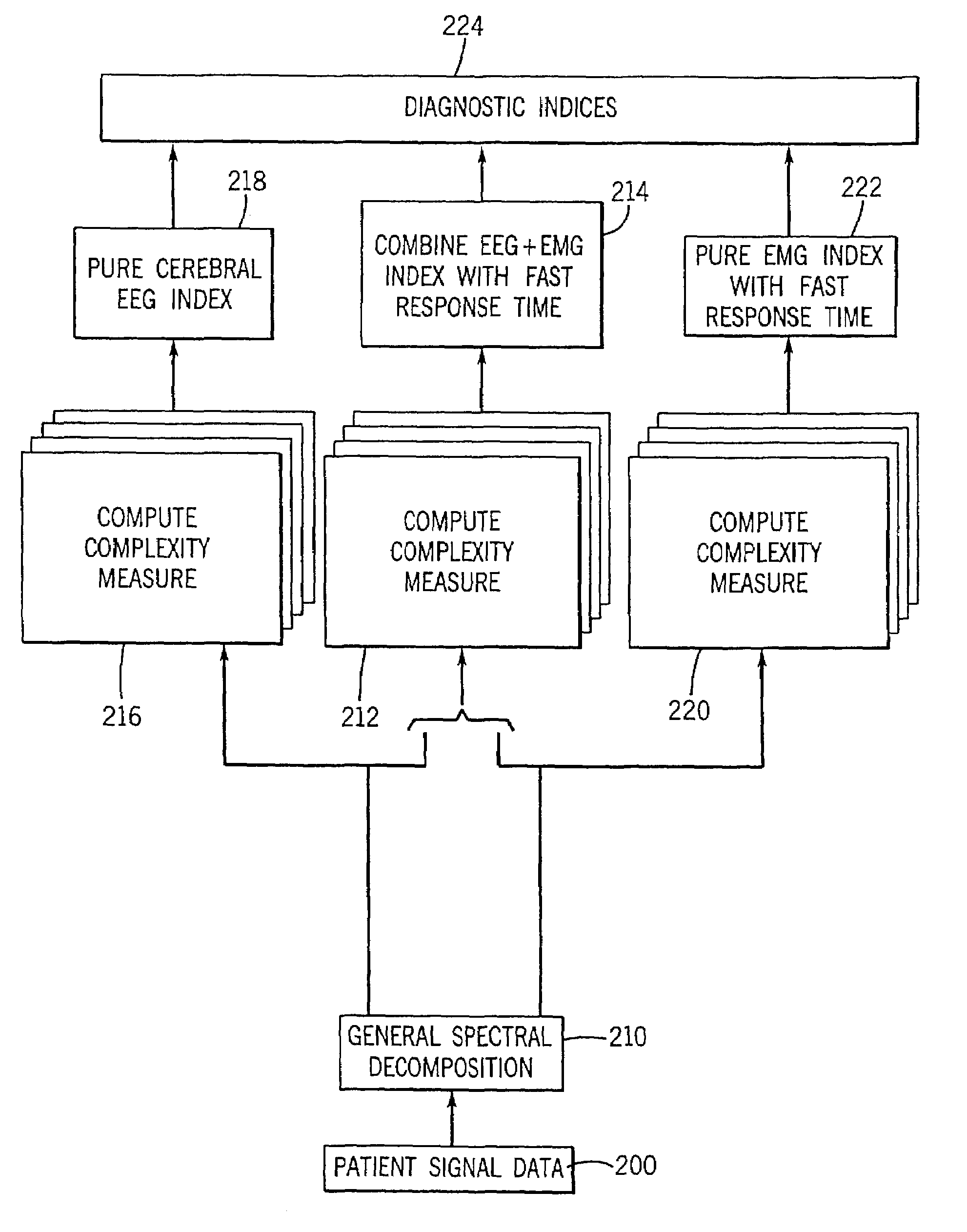 Method and apparatus for determining the cerebral state of a patient with fast response