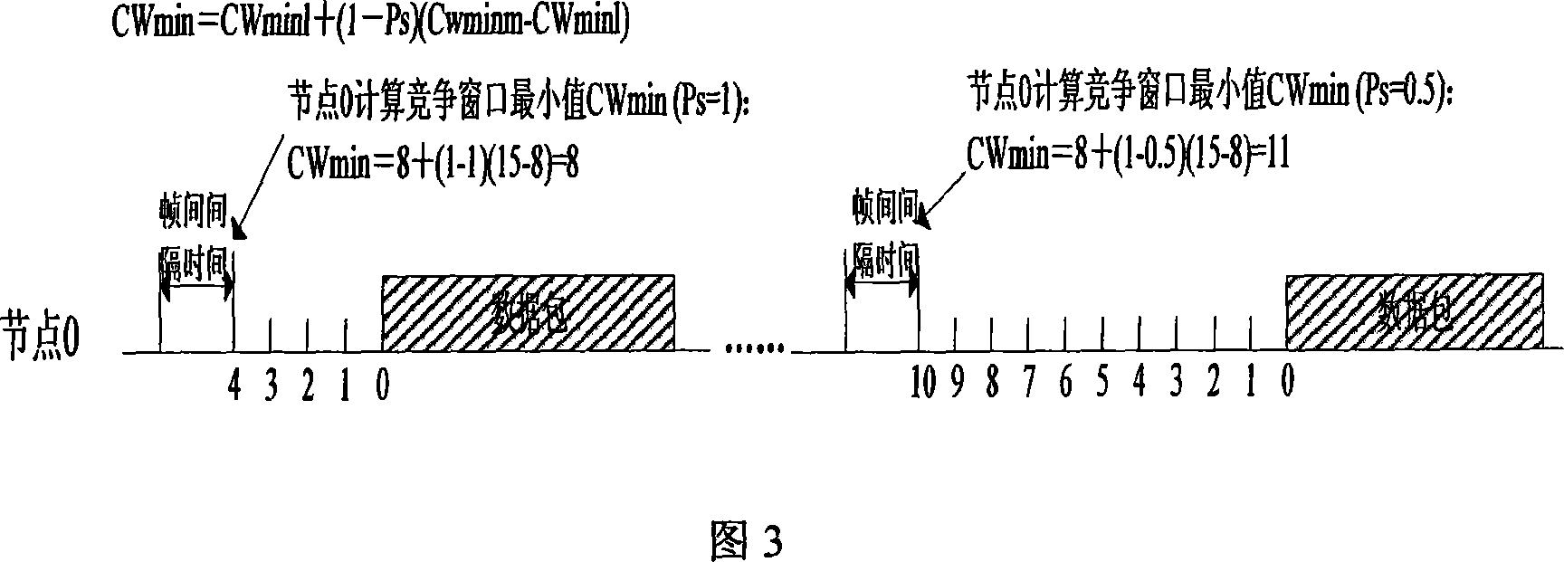 Exponential backspace method for radio local network