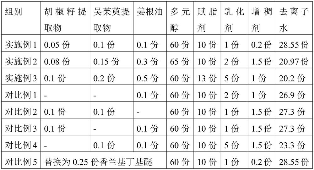 Temperature-sensitive mask and preparation method thereof