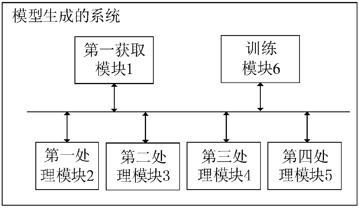 Model generation method and system, semantic recognition method and system, equipment and storage medium