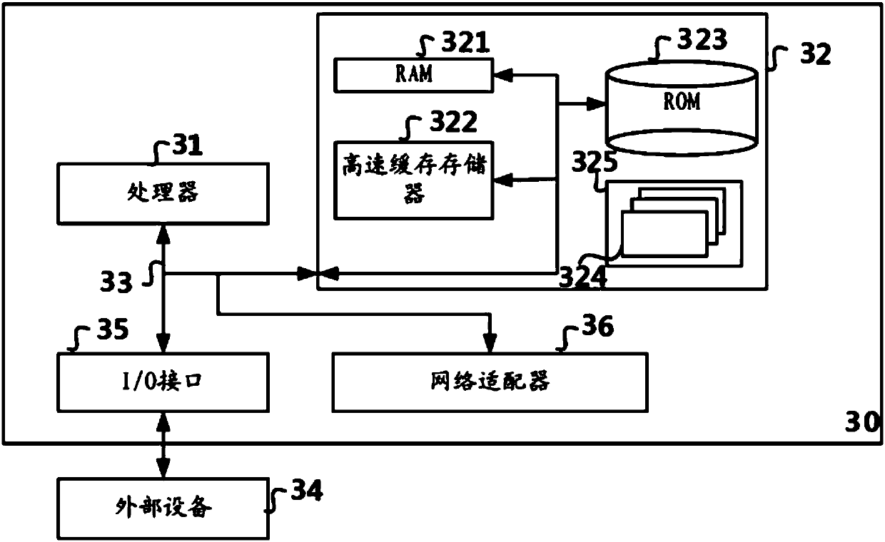 Model generation method and system, semantic recognition method and system, equipment and storage medium