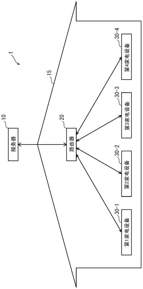 Coordination processing execution method and coordination processing execution system