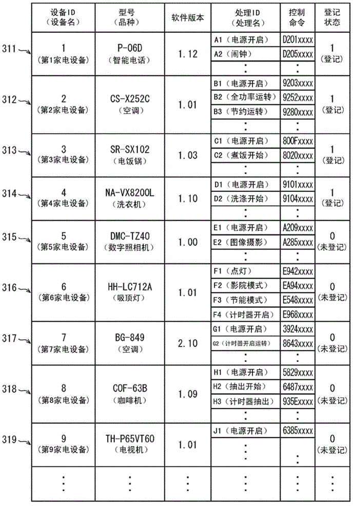 Coordination processing execution method and coordination processing execution system