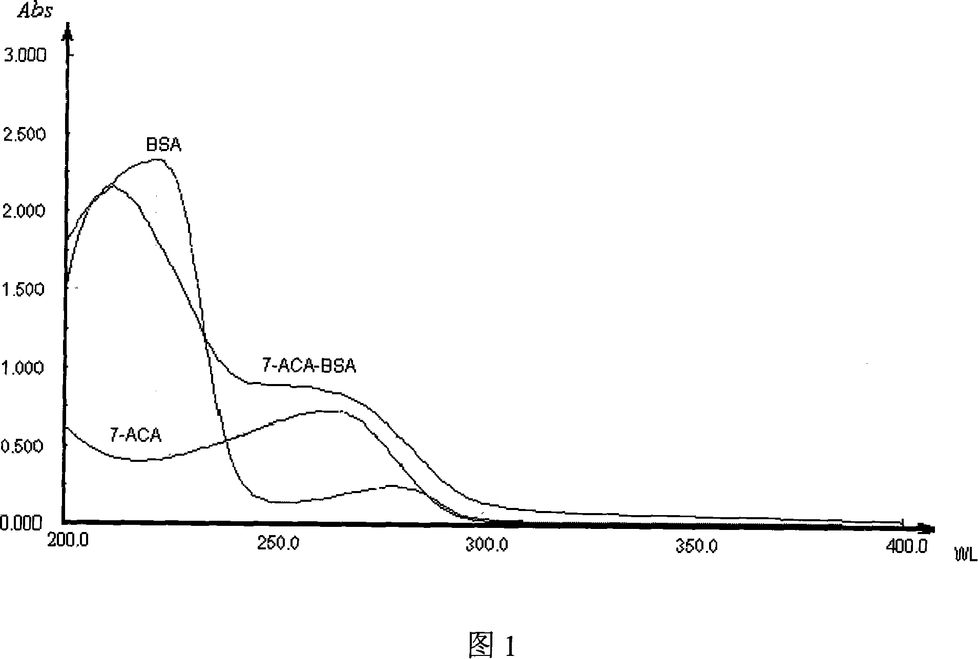 Synthesis method for generally used artificial antigen of Beta-lactam medicine