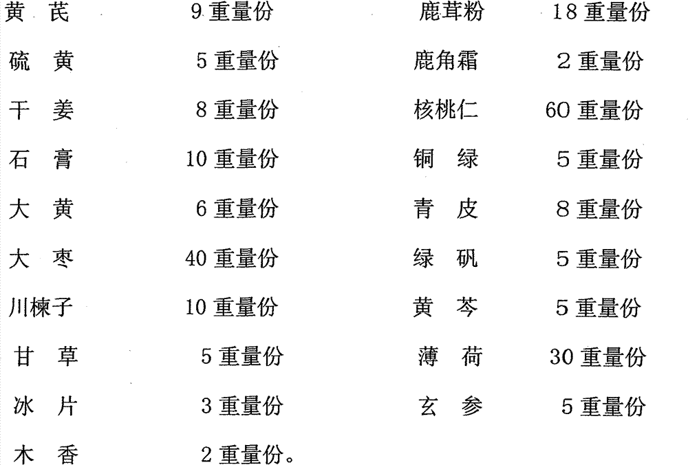 Chinese medicinal composition for treating chronic hepatitis and preparation method thereof