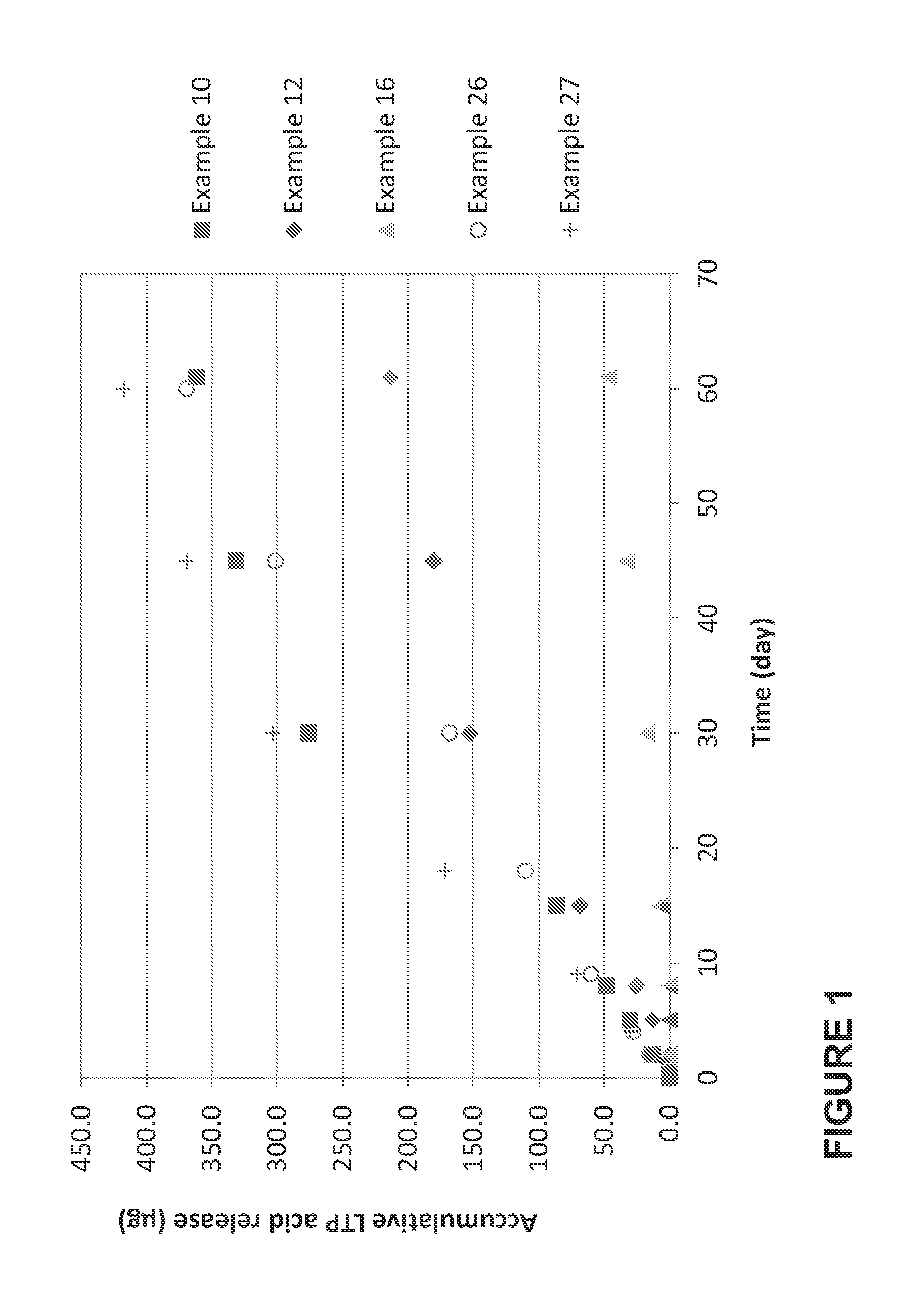 Polymer conjugated prostaglandin analogues