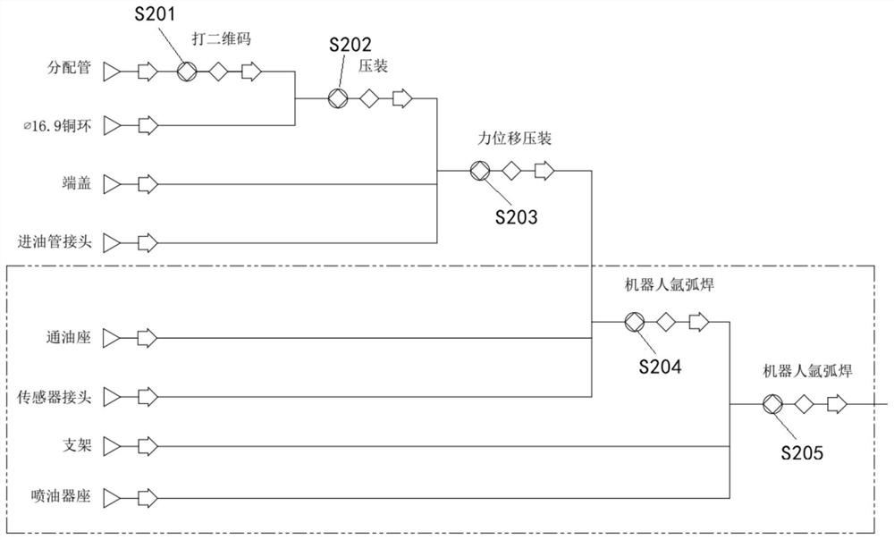 High-pressure oil rail argon arc welding assembly and manufacturing method thereof