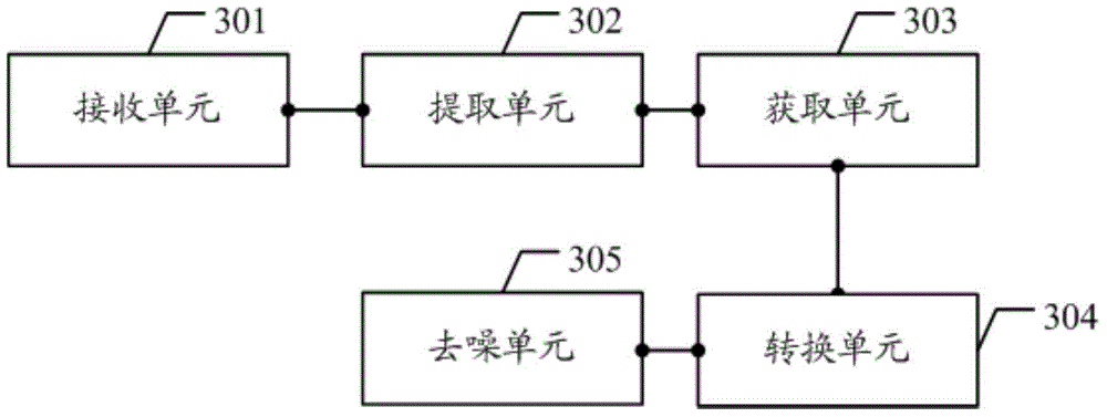 Noise suppression method, device and system