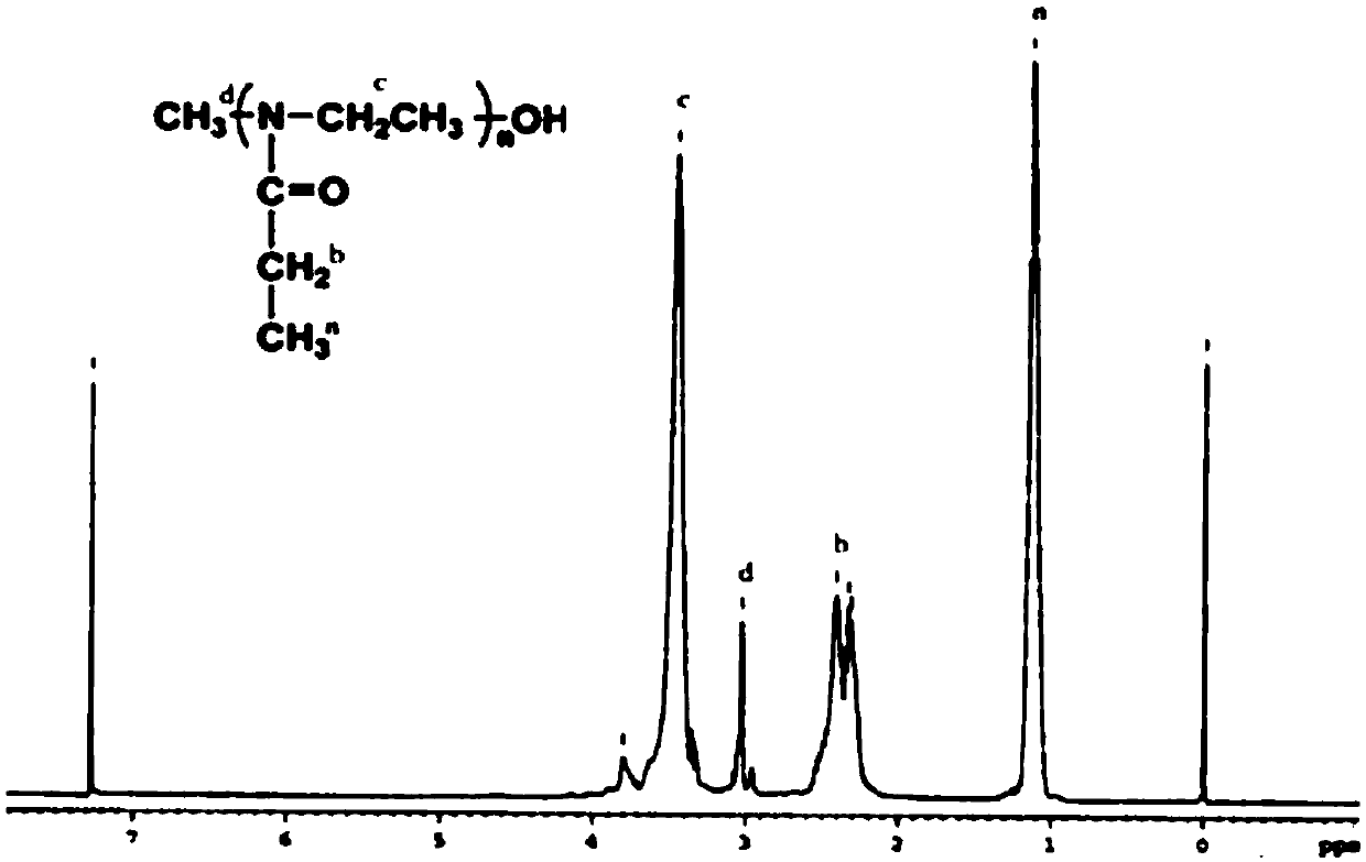 Preparation method and application of PEOz modified single-walled carbon nanotube