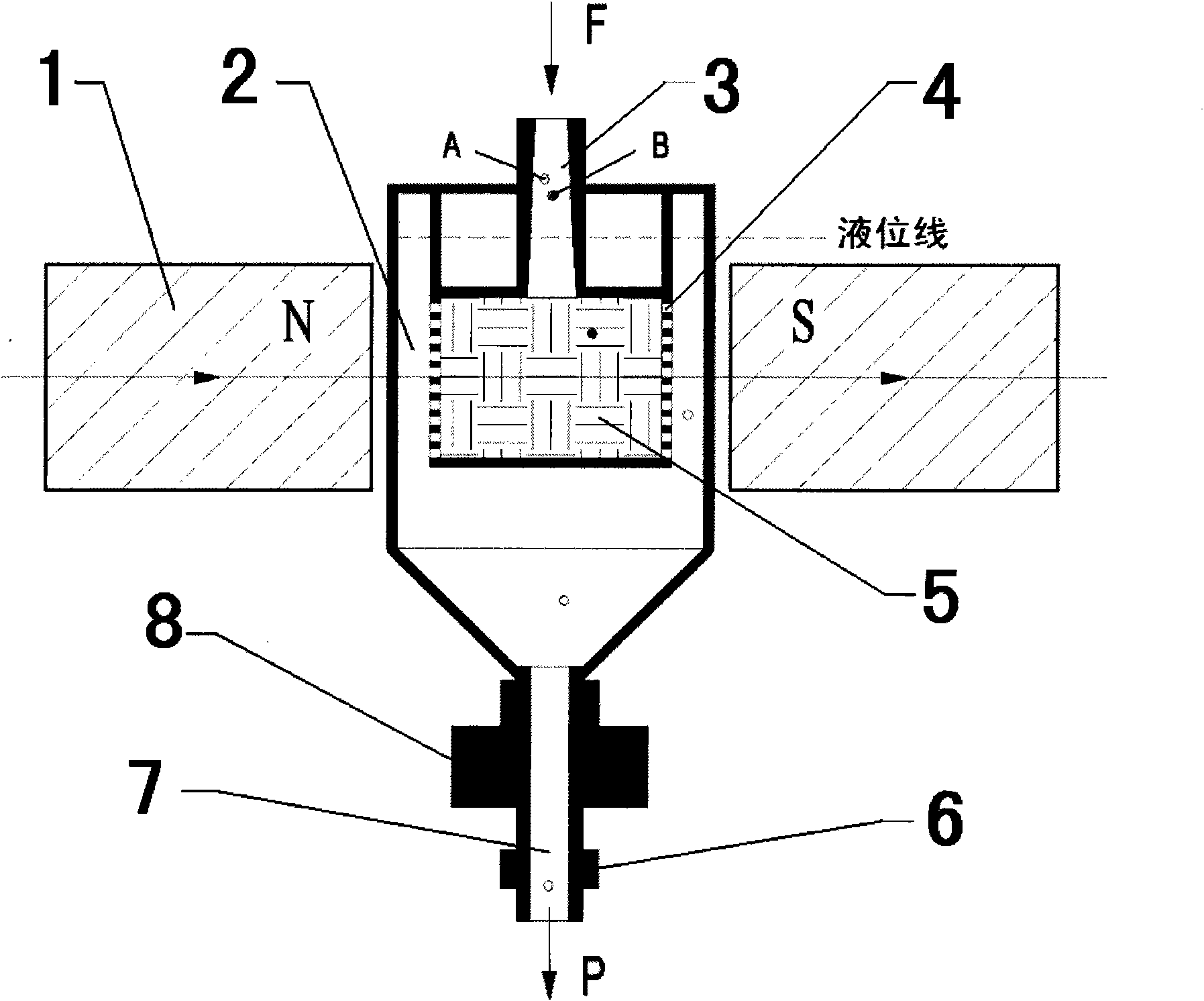 Centrifugal high-gradient magnetic method