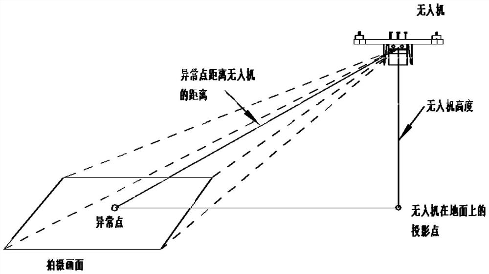 Unmanned aerial vehicle fire continuous monitoring method and system