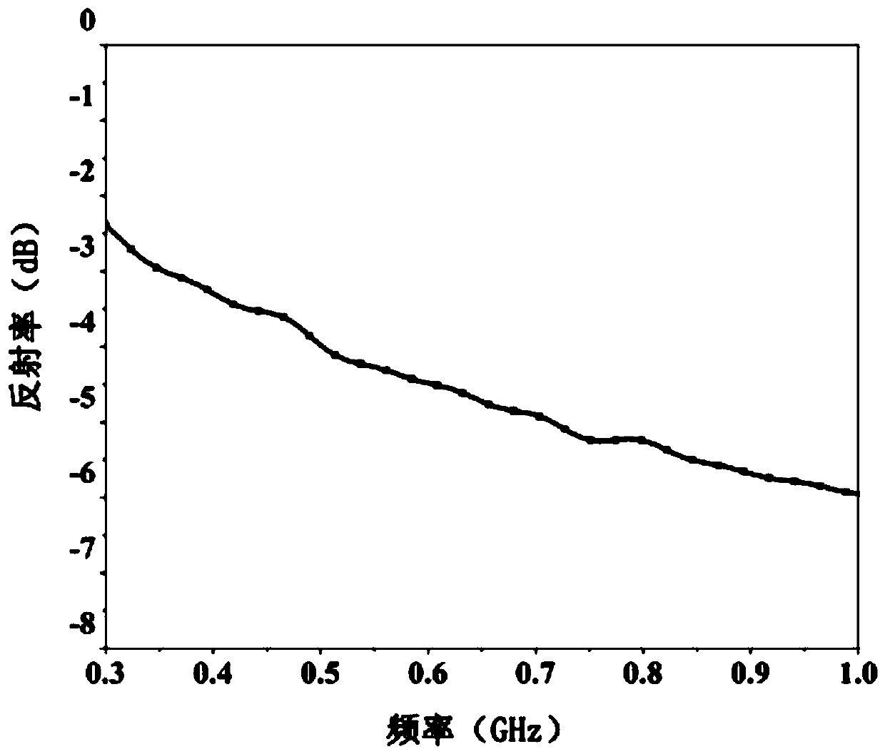 Low-frequency P-waveband wave-absorbing material and preparation method thereof