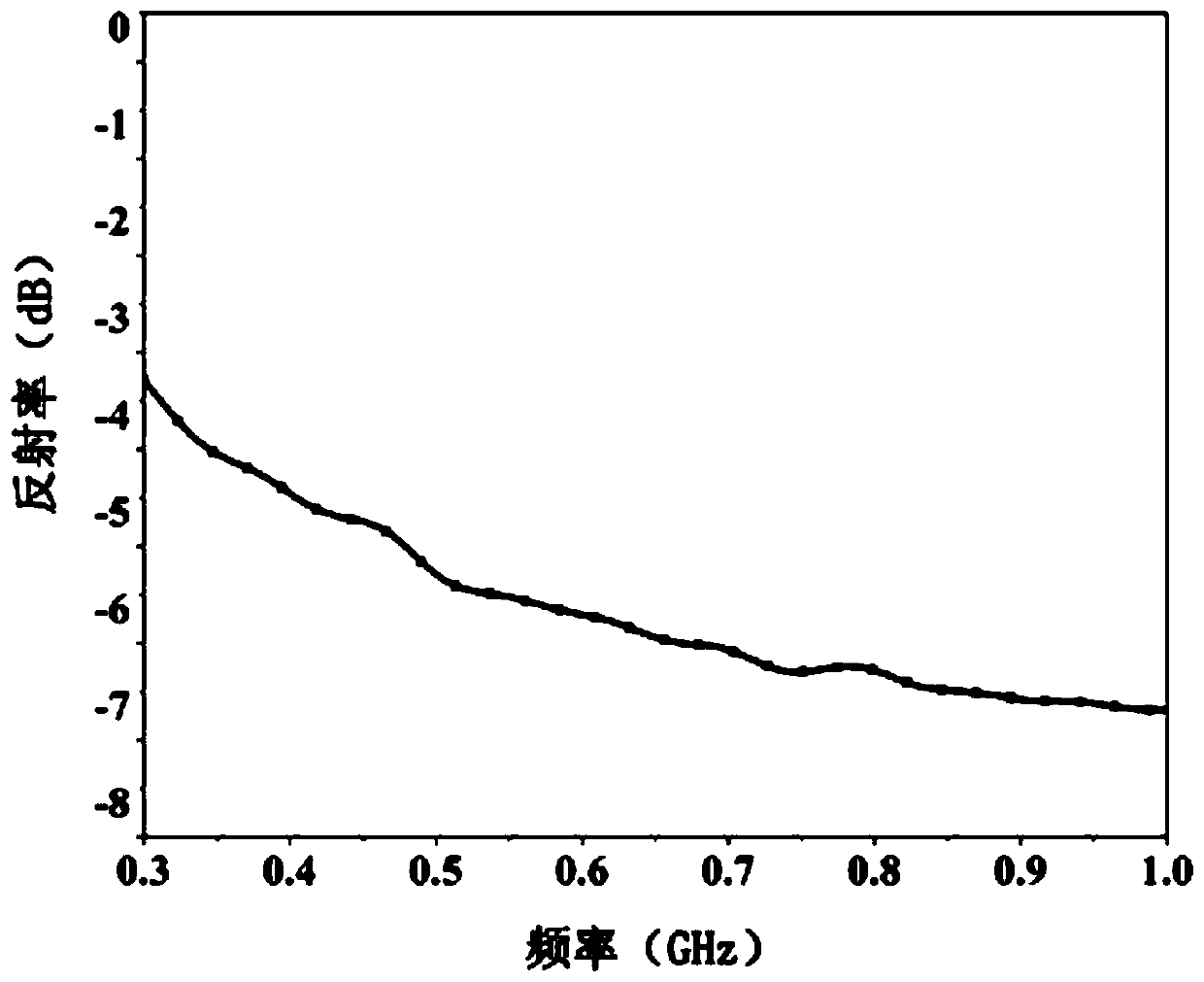 Low-frequency P-waveband wave-absorbing material and preparation method thereof