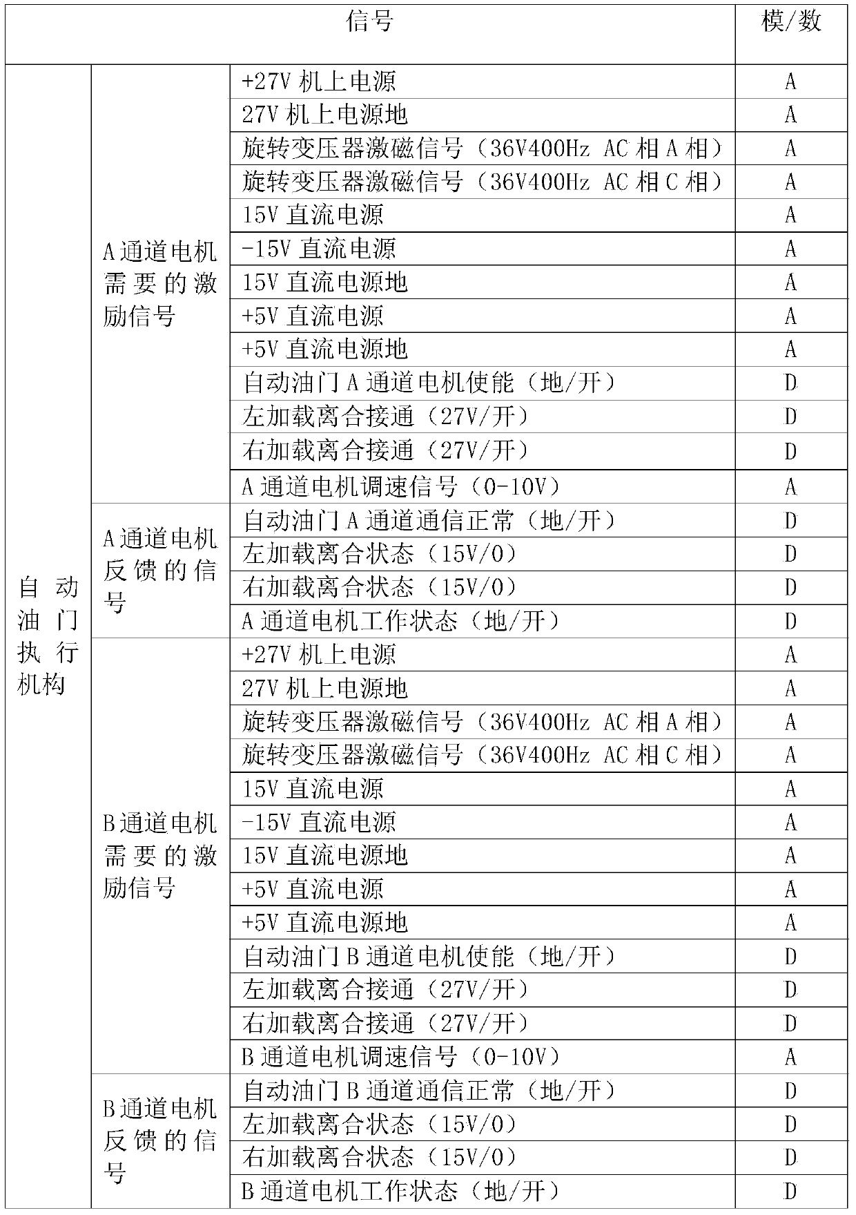 Automatic throttle actuating mechanism excitation apparatus for ground test