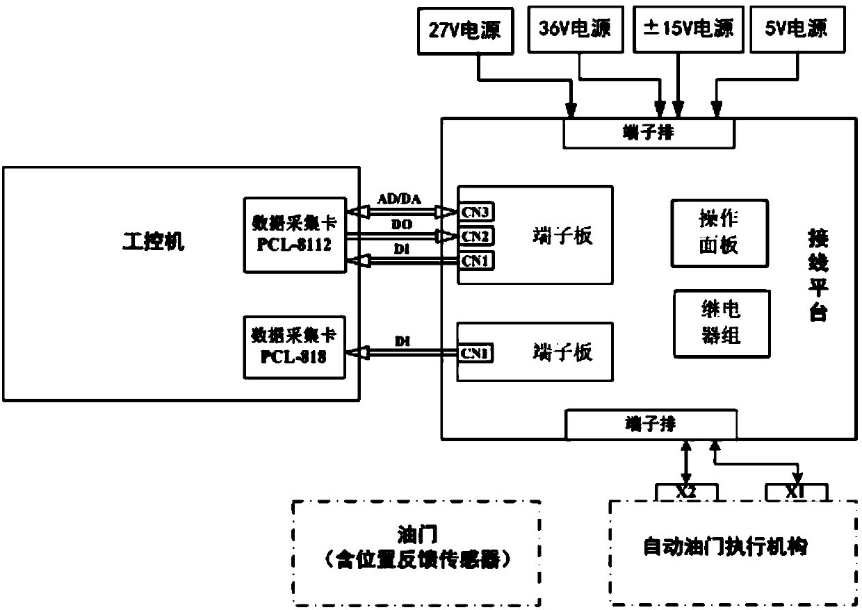 Automatic throttle actuating mechanism excitation apparatus for ground test