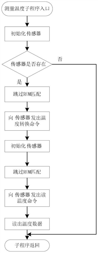 Fiber laser health monitoring method