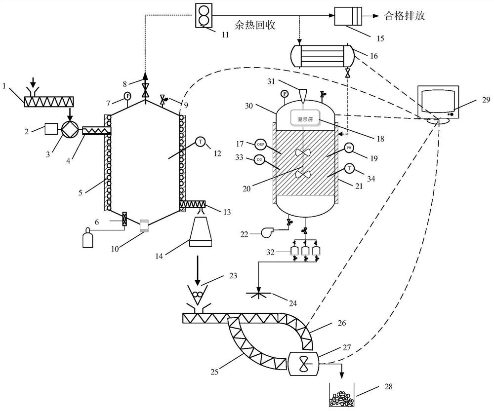 Soil conditioner preparation system based on biochar coupled with microorganisms