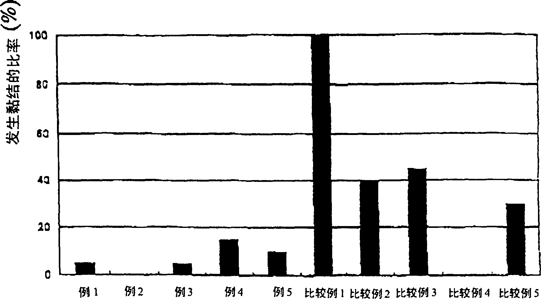 Improved electric contact structure, and relay and switch using same