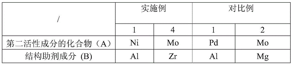 Iron-based catalyst and preparation method thereof