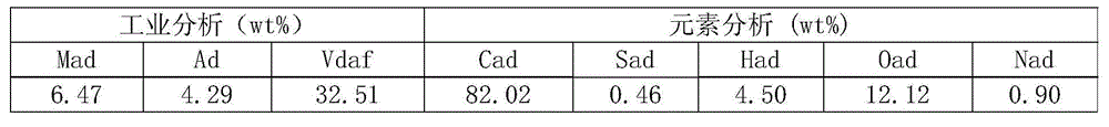 Iron-based catalyst and preparation method thereof