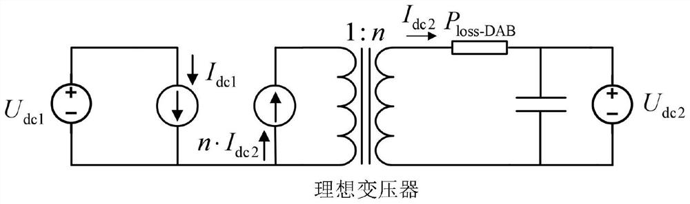 Multi-level control method for high-proportion photovoltaic access alternating-current and direct-current hybrid microgrid