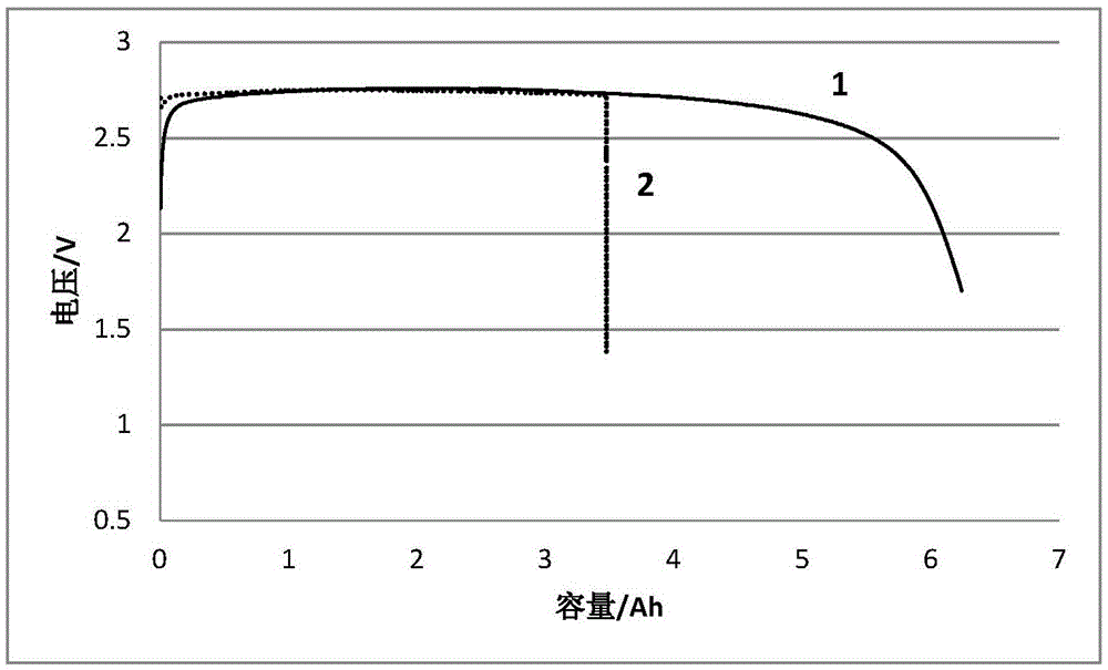 Coiled primary lithium battery cathode structure