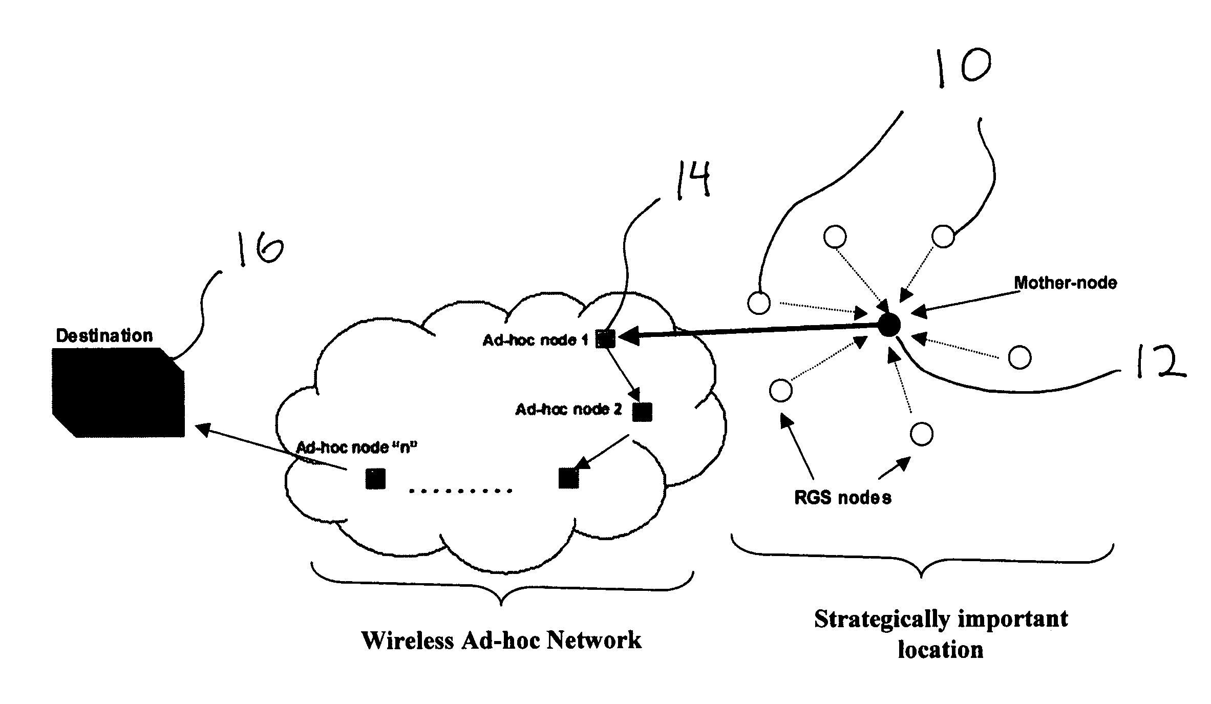 Ultra-wideband radar sensors and networks