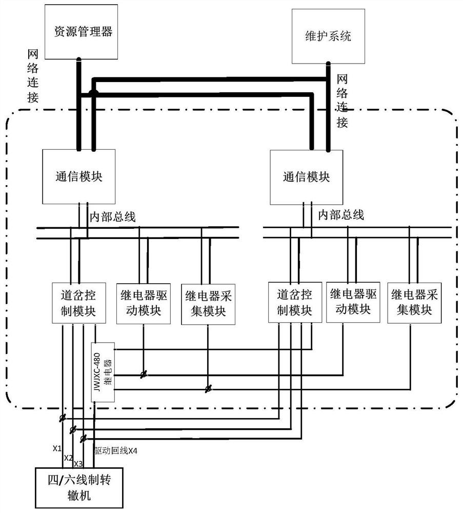 Full-electronic turnout safety control system and method for vehicle-to-vehicle communication