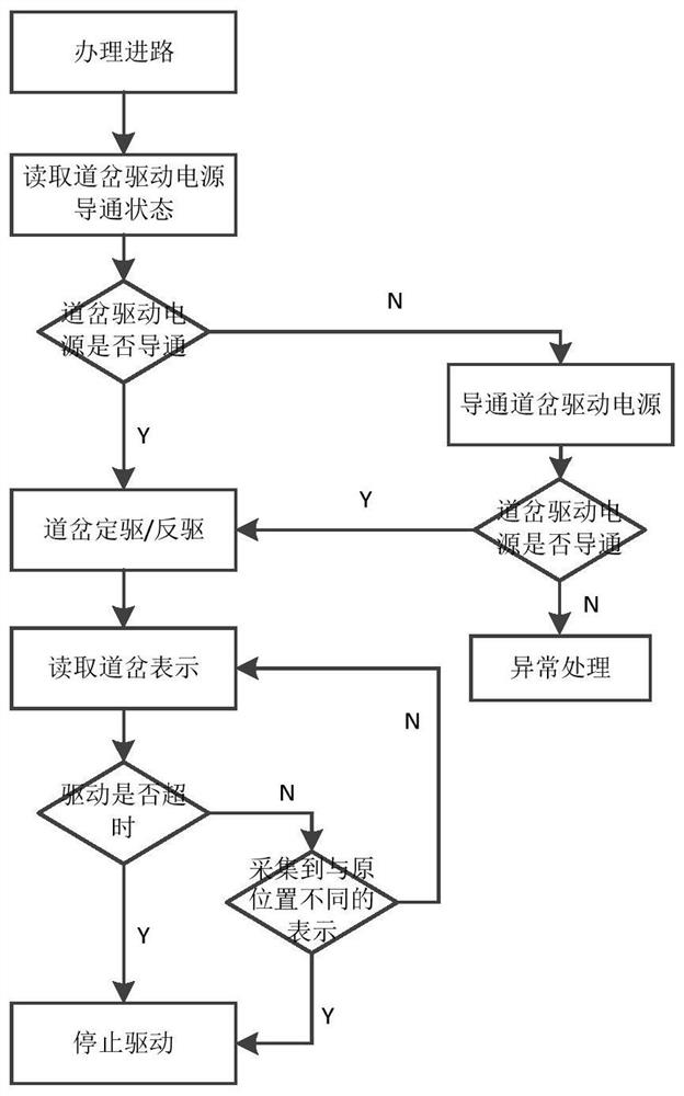 Full-electronic turnout safety control system and method for vehicle-to-vehicle communication