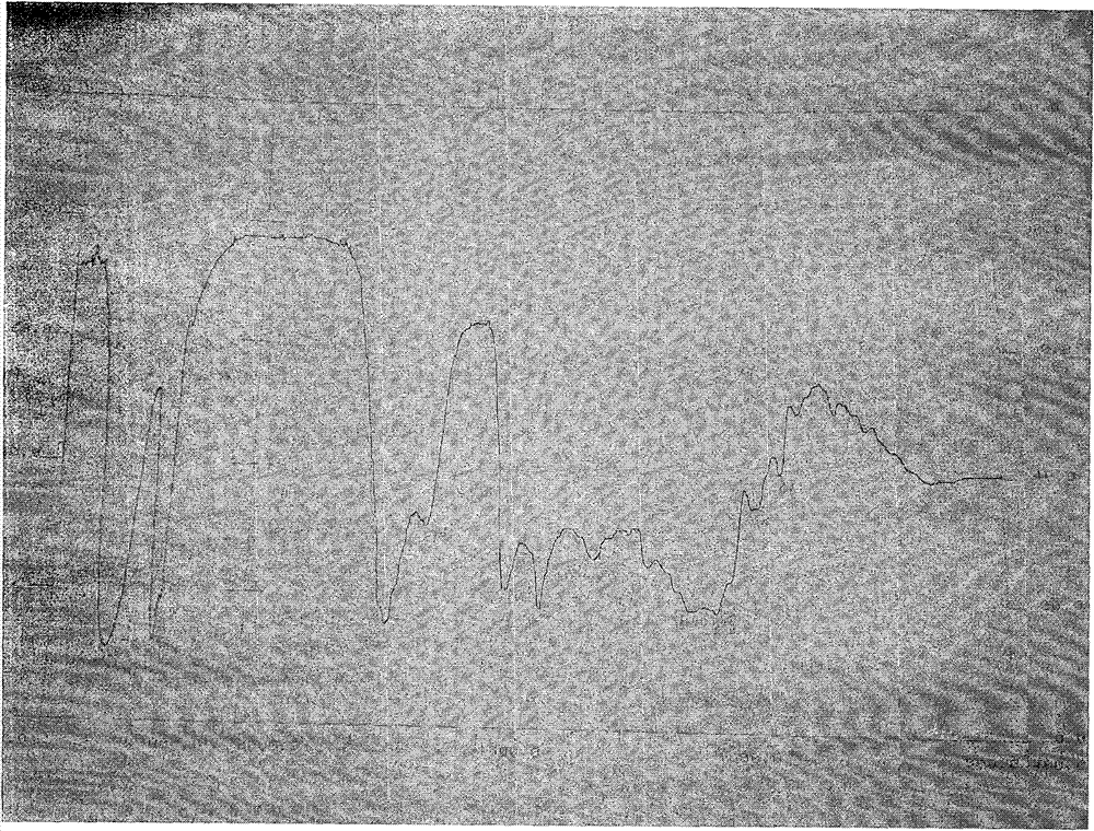 Preparation method of euphorbia peplus plant extract for preparing antitumor medicament