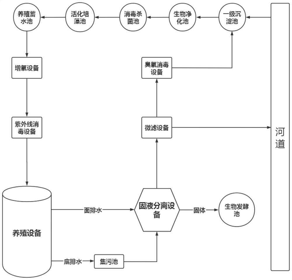 Intelligent aquaculture system for Chinese softshell turtles based on 5G