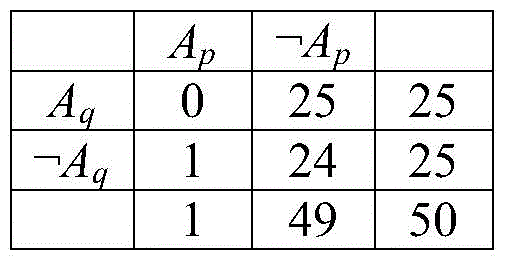 Pattern matching method of deep Web query interface based on attribute co-occurrence pattern