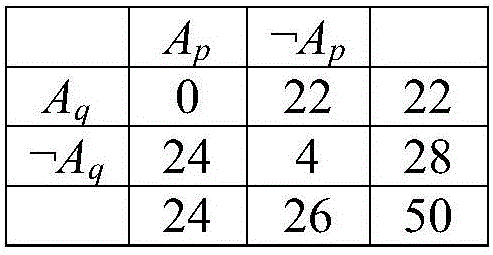 Pattern matching method of deep Web query interface based on attribute co-occurrence pattern