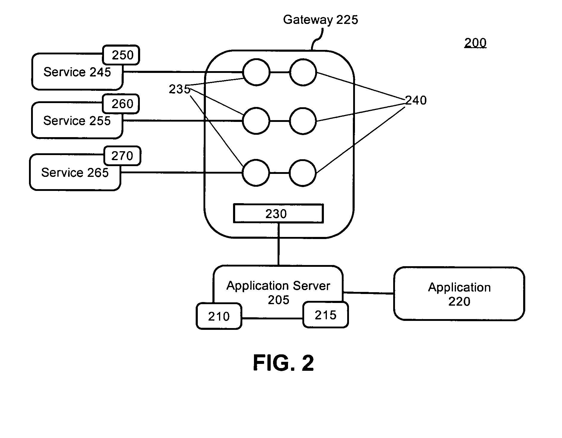 Providing web services from a service environment with a gateway