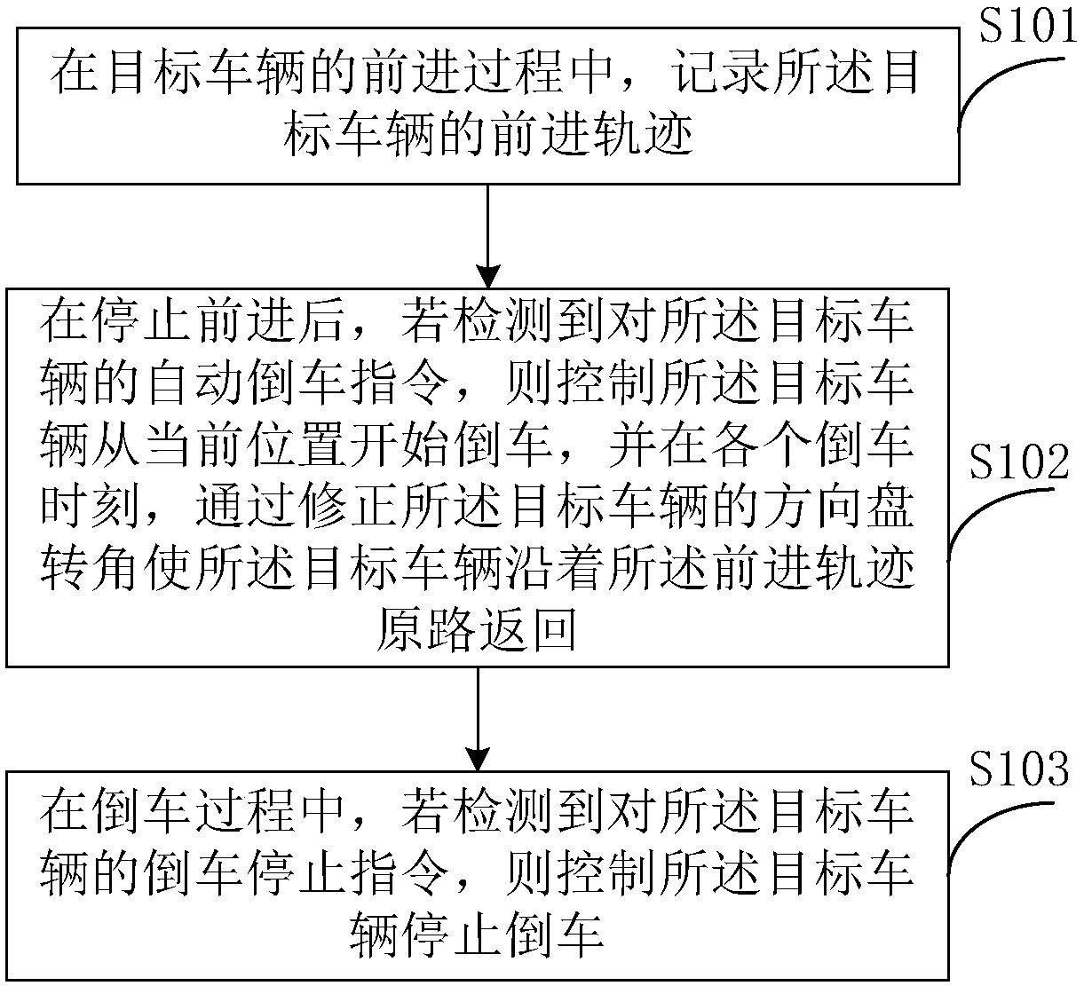 Automatic reversing method and device