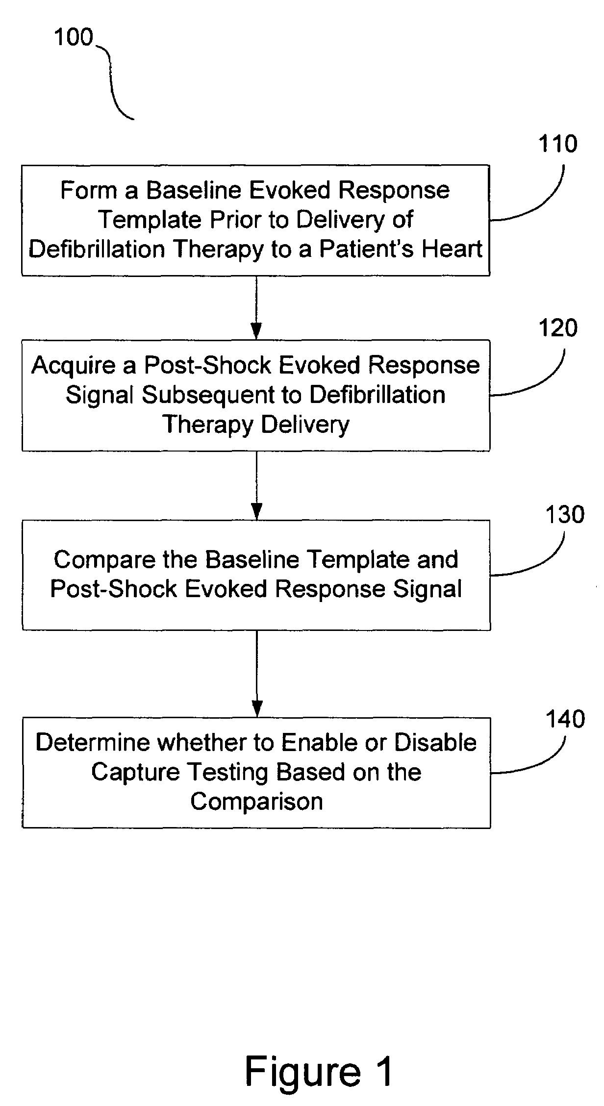 Post-shock management of implantable cardiac device features