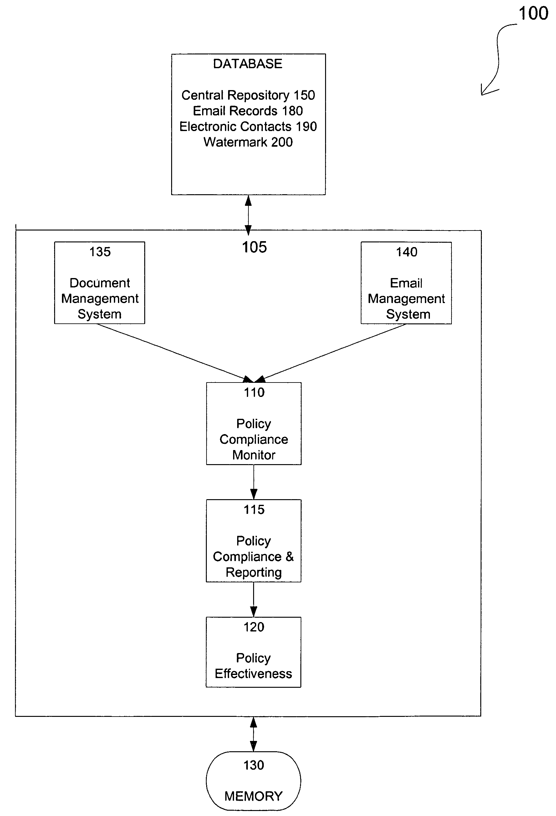 Electronic record management system