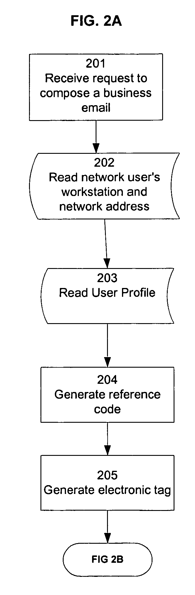 Electronic record management system