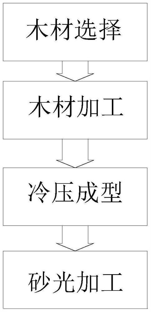 Solid wood floor surface transverse sand processing technology and manufacturing equipment thereof