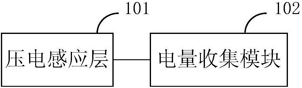 Touch screen, display panel, display device and method for storage electric energy