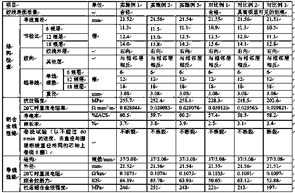 High-conductivity medium-strength all-aluminum alloy energy-saving guide wire and manufacturing method thereof