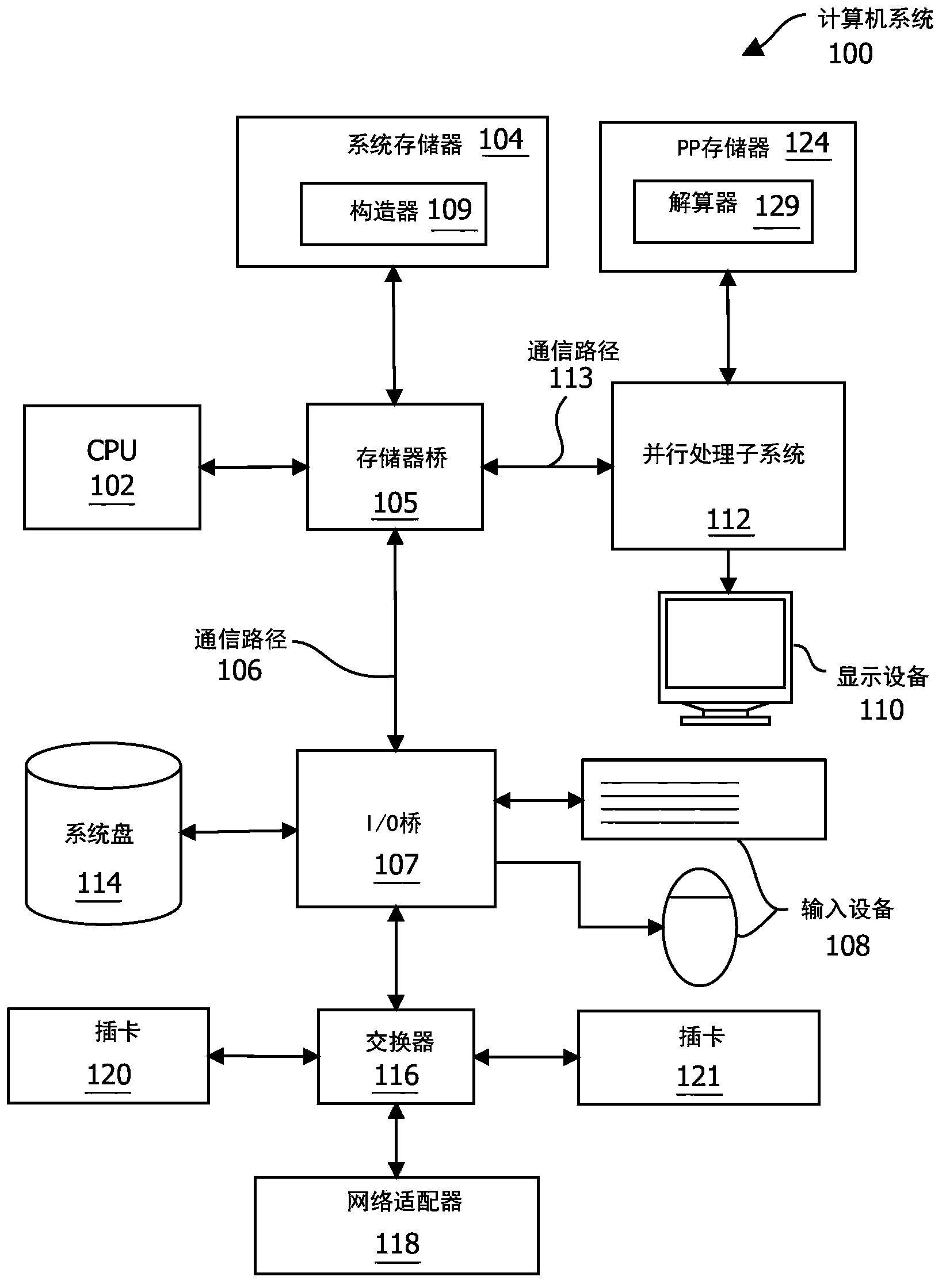 Technique for solving linear equation systems with multiple right hand sides by KRYLOV subspace expansion