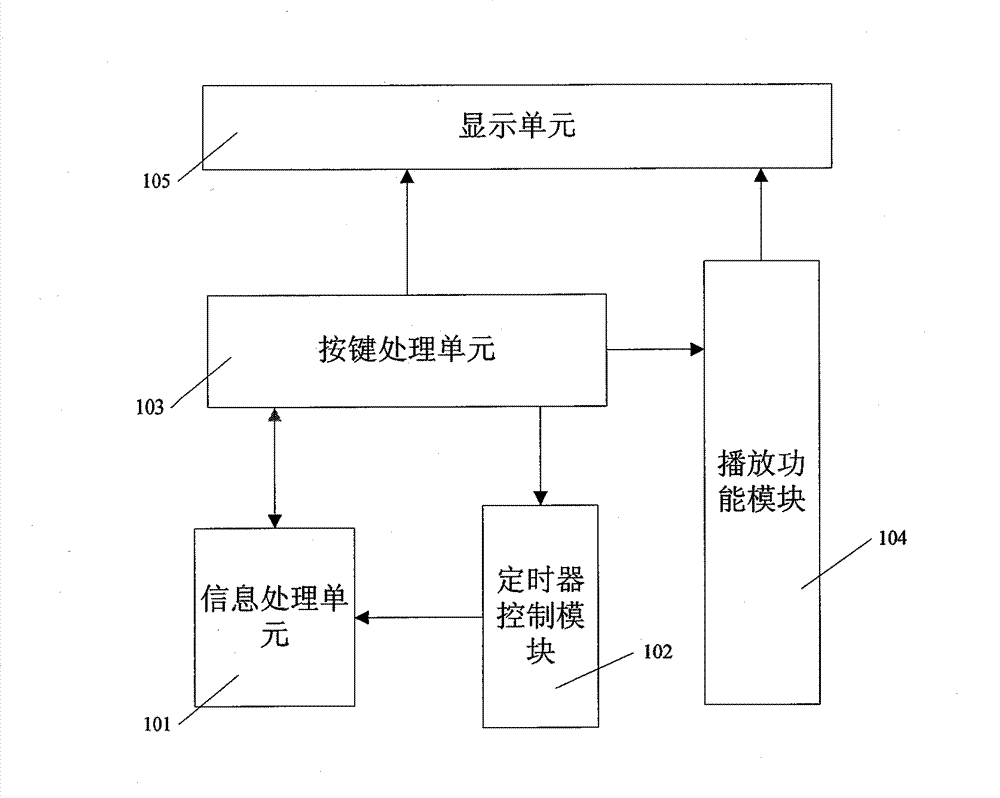 TV special effect controlling method and television