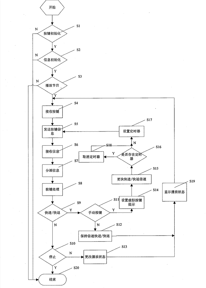 TV special effect controlling method and television