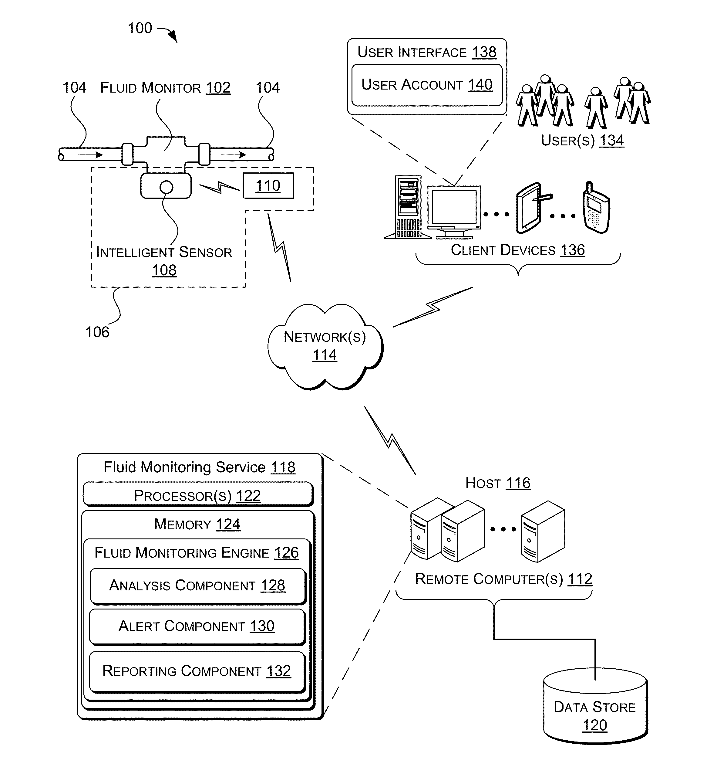 Fluid pipe monitoring and reporting system