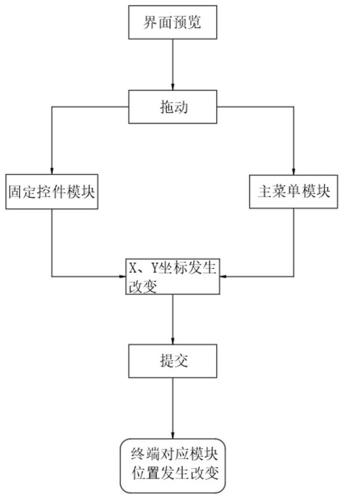 Smart hotel television system UI customization device