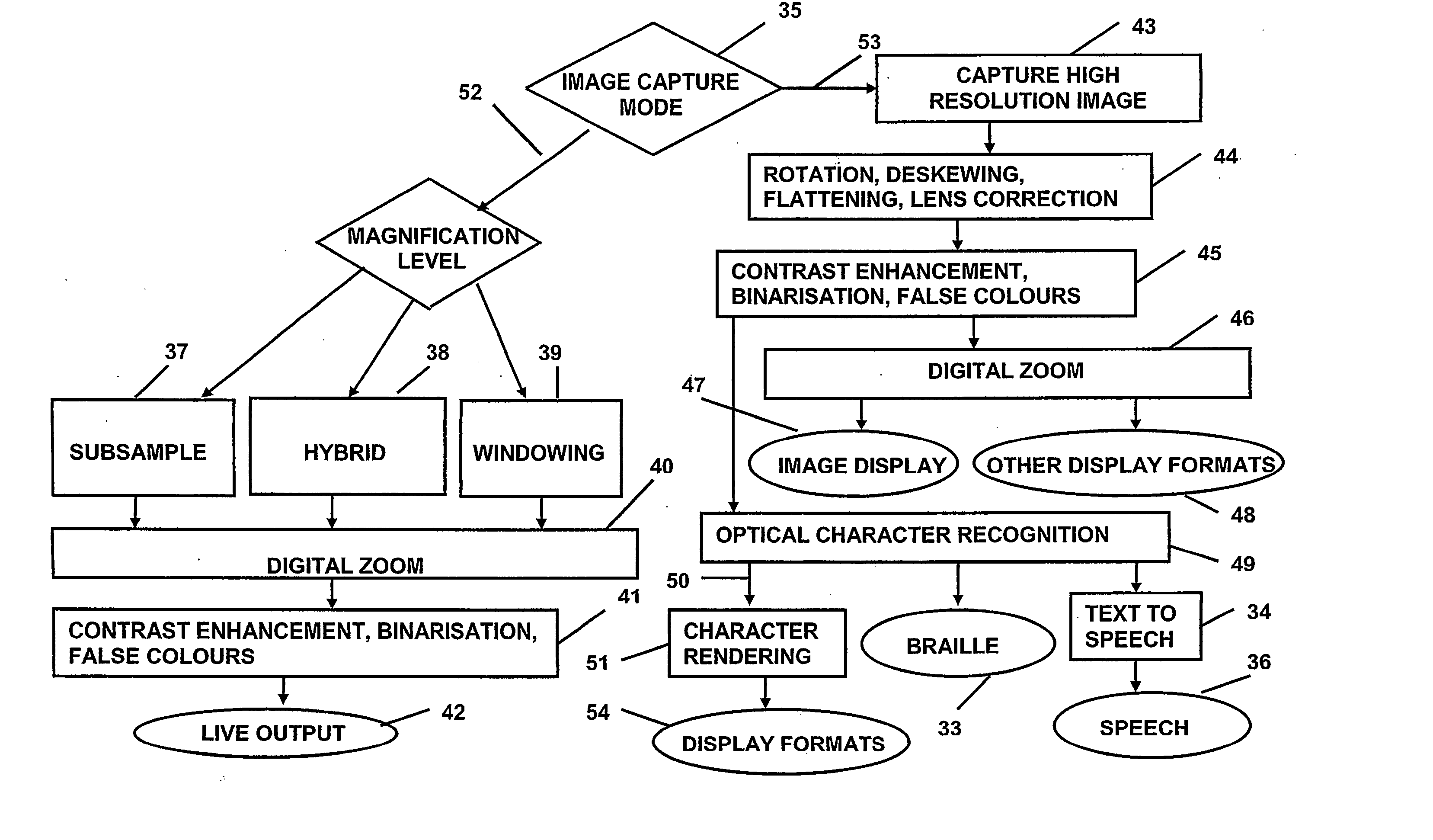 Low vision video magnifier