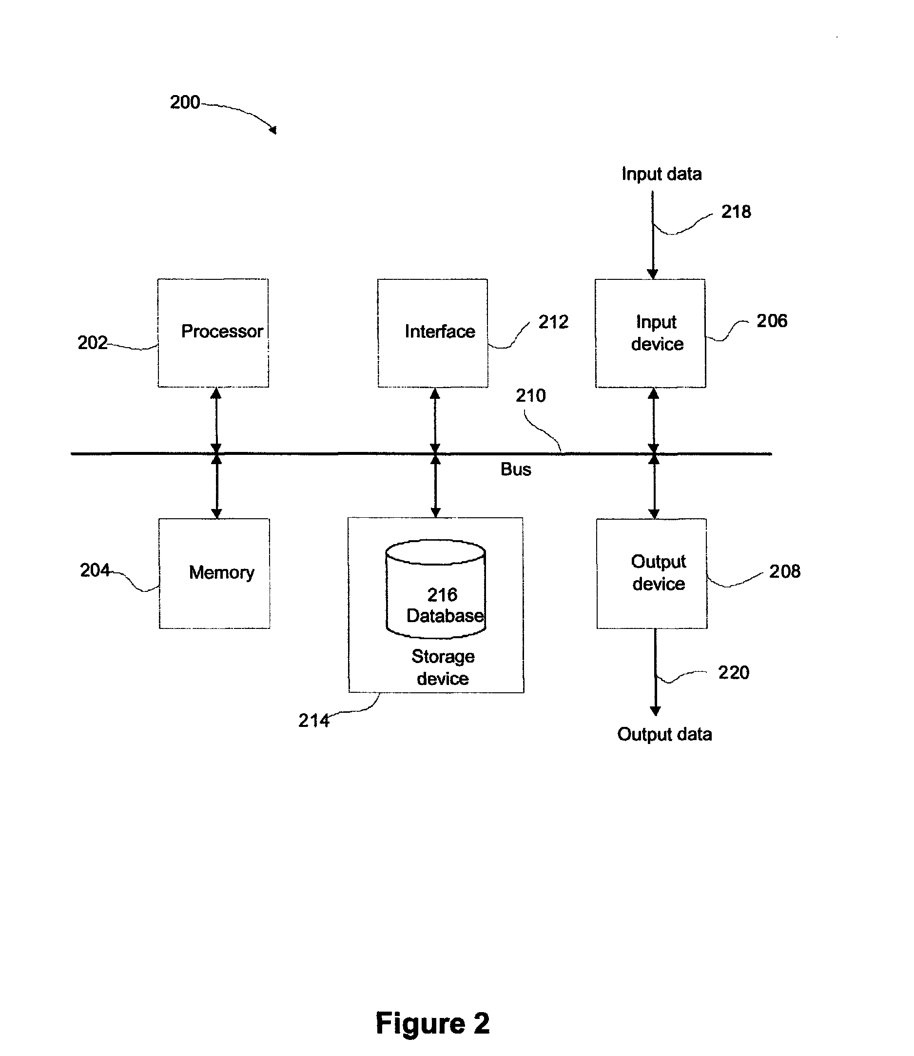 Method and system for validating site data