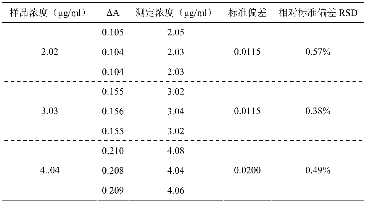 Dual-wavelength ultraviolet spectrophotometry method for measuring content of natamycin in fermentation liquid