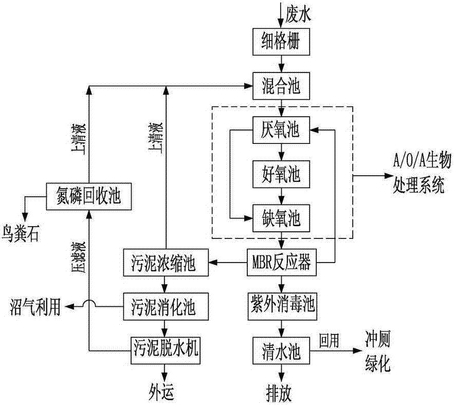 Hospital wastewater treatment and resource recovery method